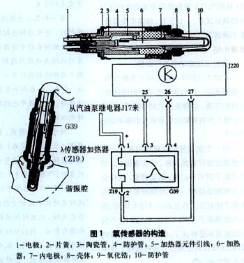 汽车氧传感器的作用及氧传感器故障实例分析