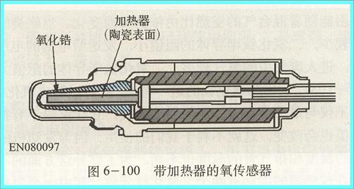 汽车氧传感器的作用及氧传感器故障实例分析