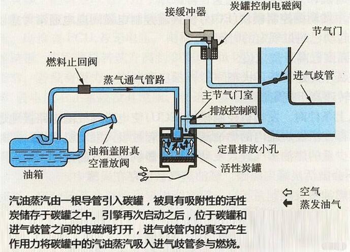 油箱