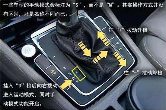 自动档的操作示意图(图片来自网络)