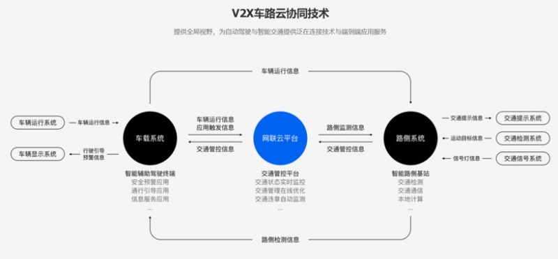 图片来源：百度apollo官网