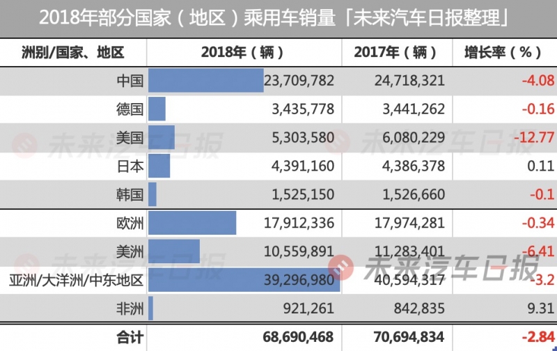 数据来源：中国汽车工业协会 制图：未来汽车日报