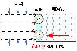 “怕冷”的电动汽车，如何熬过2019年的冬天？