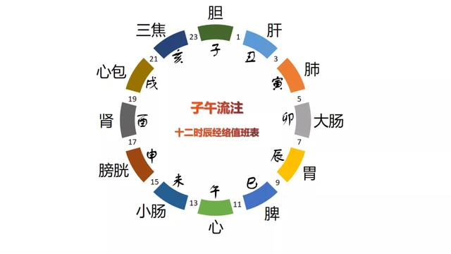 熬夜党的福音：原来失去的睡眠是可以通过这些方法补回来的