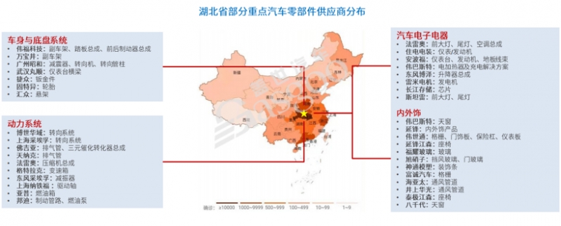 疫情下，汽车供应链“众生相”