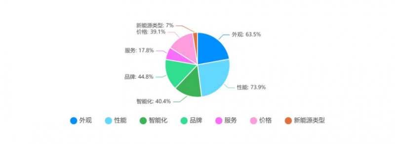 副本女性最爱的智能化汽车功能有哪些317.png