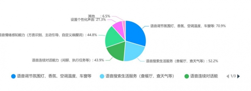 副本女性最爱的智能化汽车功能有哪些791.png