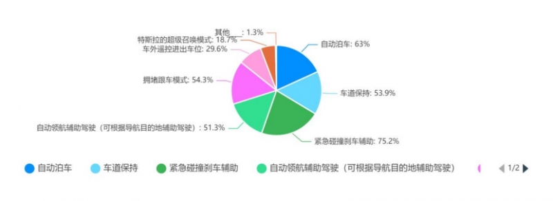 副本女性最爱的智能化汽车功能有哪些1036.png