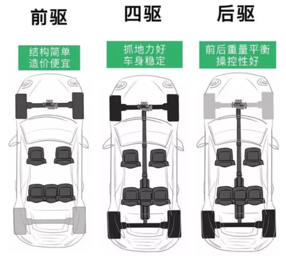 憋出大招的电车 可能会剥夺油车最后的尊严